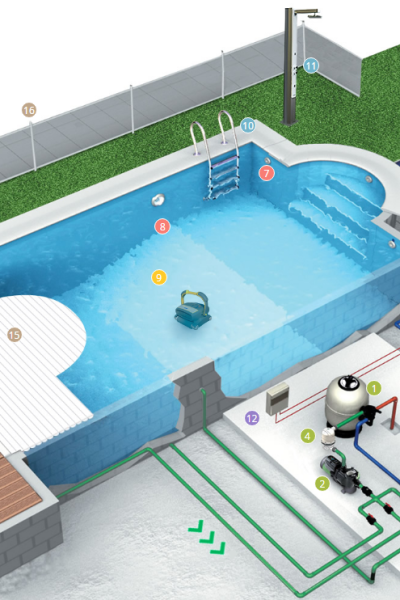 Progettazione piscina